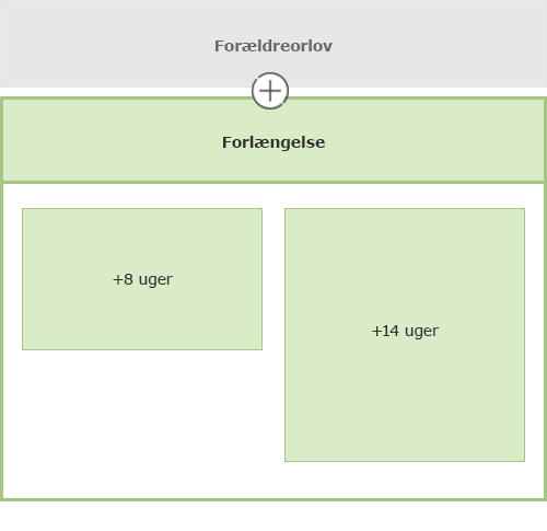 Illustration af forlængelse af barsel hos Udbetaling Danmark