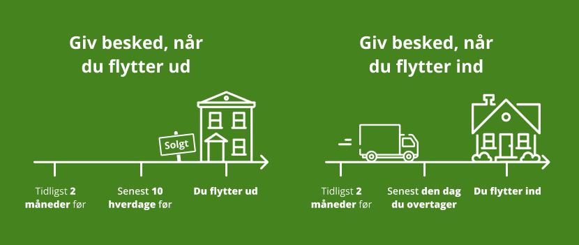 forholdet tro på Mindst Flytning i Danmark